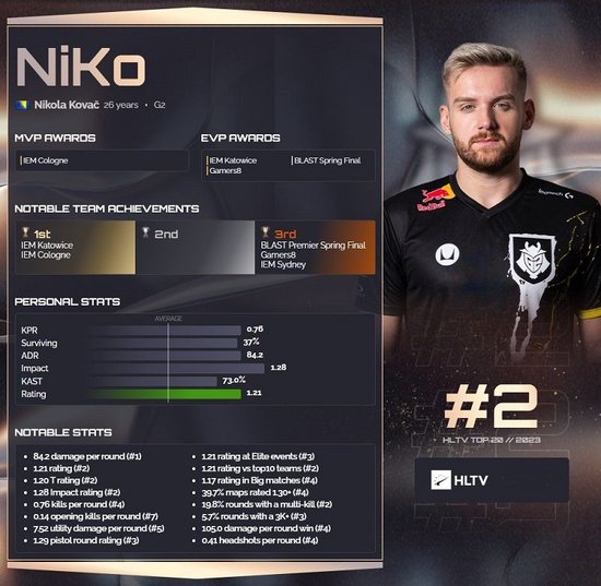 DOTA2 Animajor参赛队伍公布，Aster直通胜者组，IG、VG须打外卡赛