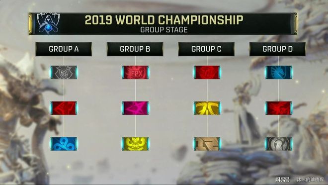 LPL Split 2 2025： 第一天回顾